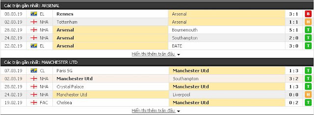 Tip bóng đá chính xác Arsenal vs Man.Utd, 23h30 ngày 10/3/2019 Arsenal3