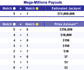Nc Mega Millions Winning Numbers Payout Chart