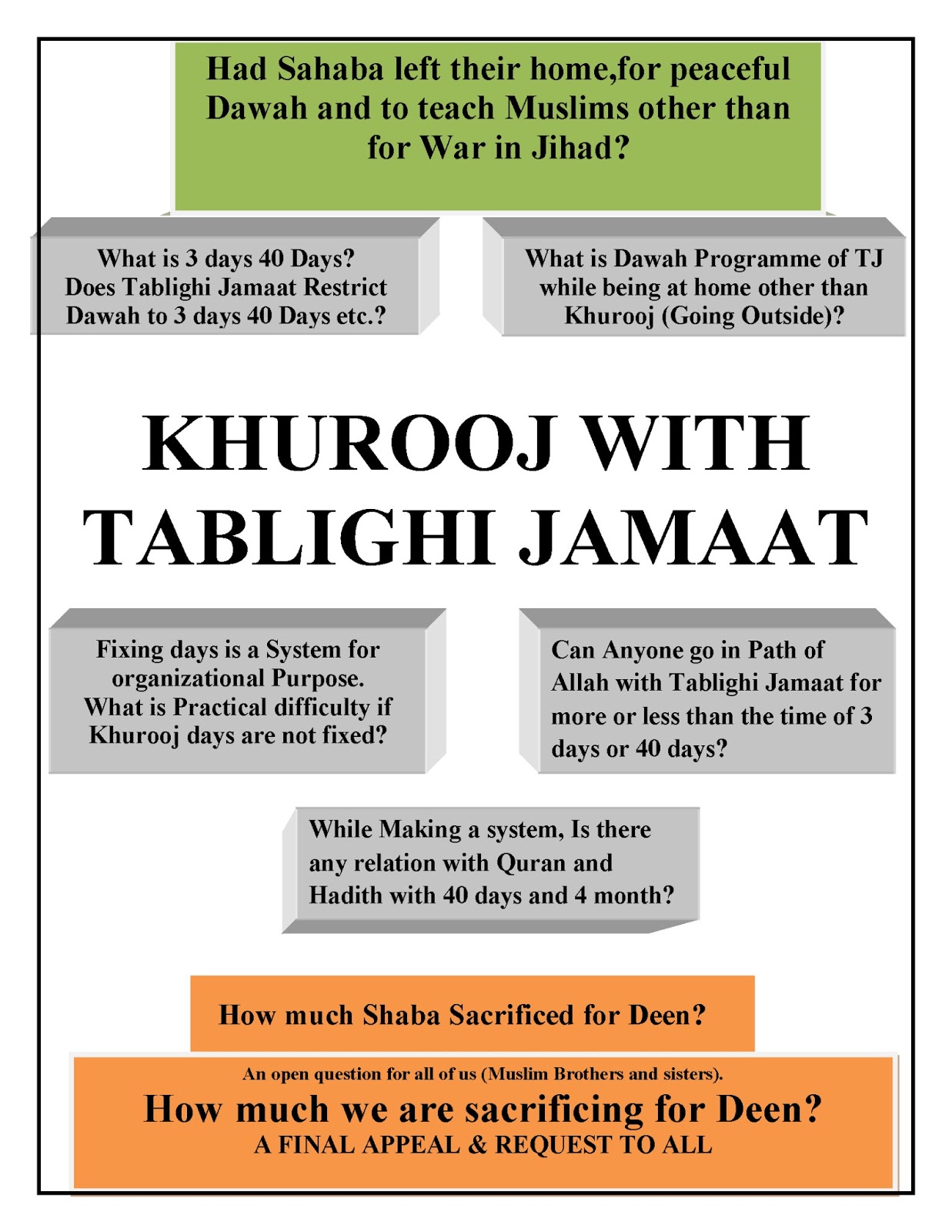 TABLIGHI JAMAAT The Emaan Movement Khurooj of Jamaat ut tabligh Quran