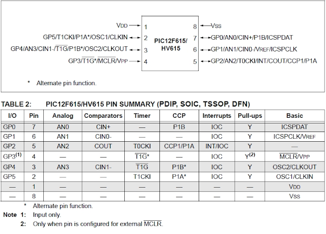 PIC12F615 pin PIC12F615 pin