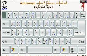 zawgyi keyboard for mac zawgyi keyboard for mac