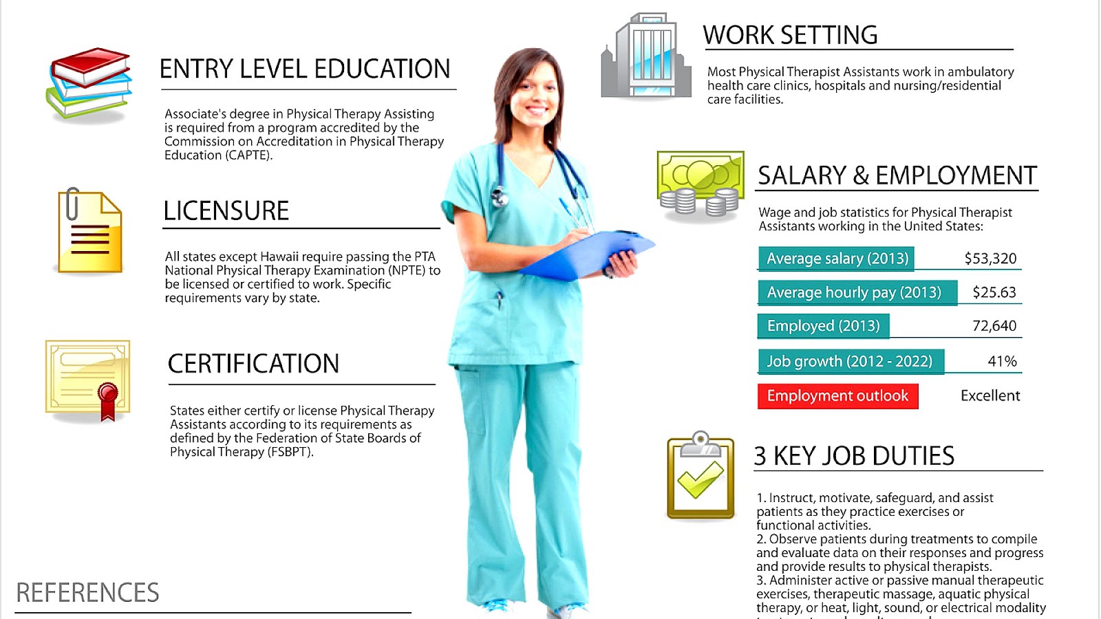 Physical Therapist Education Required Education Choices