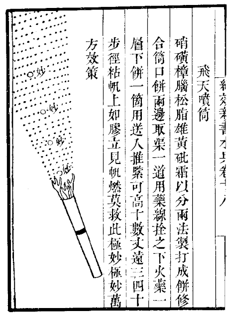 Ming Dynasty Flame Tube