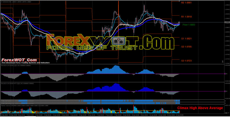 Forex pivot trading strategy