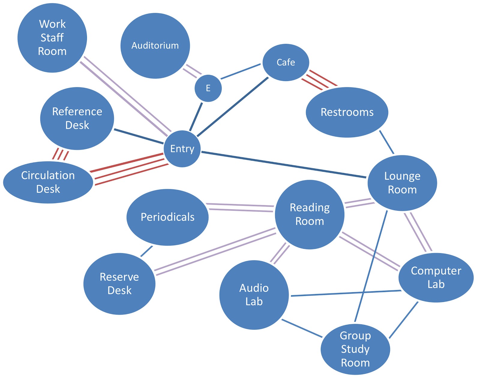 Erica Gordillo Matrix Chart