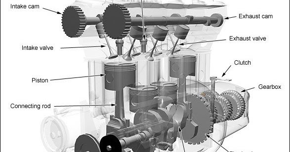 Mechanical Engineering: 4-stroke Internal Combustion Engine