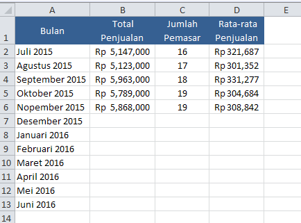 Mengatasi Error Div 0 Atau Ref Pada Rumus Excel