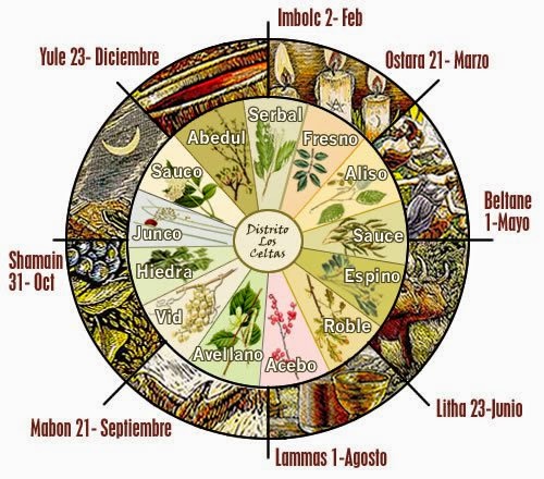 calendario celta (hemisferio norte)