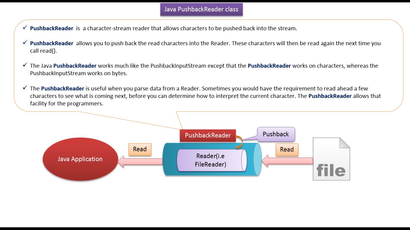 java tutor java tutor
