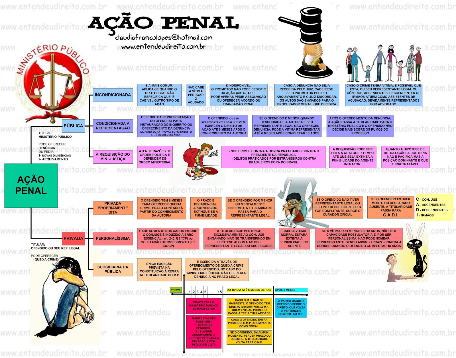 Crimes De Ação Penal Pública Incondicionada Exemplos