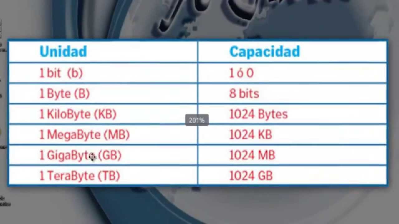 1 terabyte cuantos gigabytes son