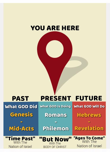 Rightly Dividing The Word Of Truth Chart