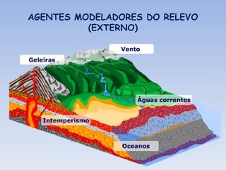 GeoImagem Pos RSE: INTERRELAÇÃO RELEVO & CLIMA