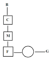 Reasoning Ability For SBI Clerk Prelims | 25 - 02 - 18 Reasoning Ability For SBI Clerk Prelims | 25 - 02 - 18