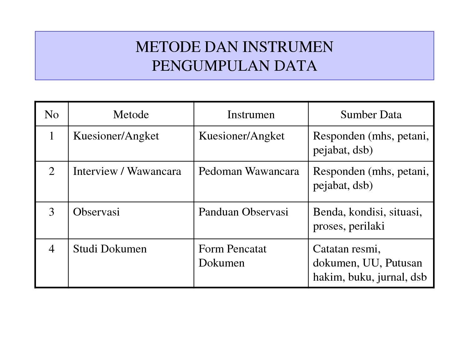 Metode pengumpulan data dengan mengisi lembar isian disebut metode