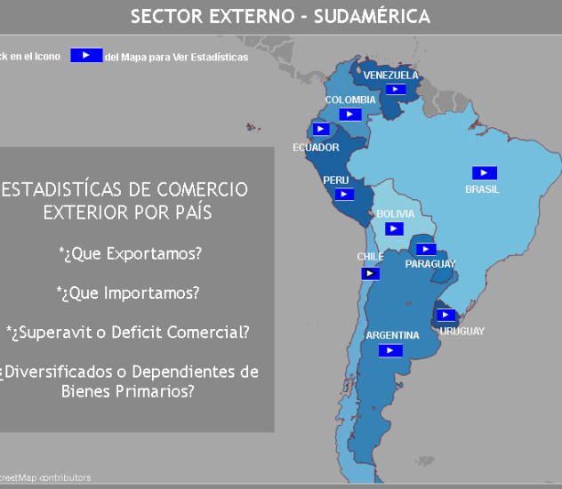 Comercio Exterior - Sudamérica
