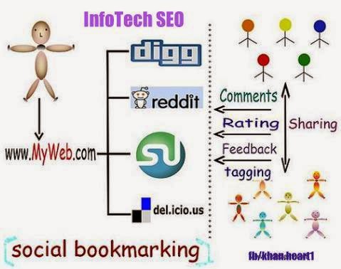 New Social Bookmarking Sites List - InfoTech SEO