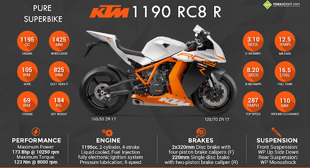 Superbike-KTM-1190-rc8-r Superbike-KTM-1190-rc8-r