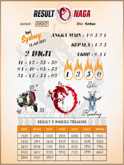 Syair Sdy 15 Juli 2021 Kode Syair Sgp Syair Hk Syair Sydney 2022