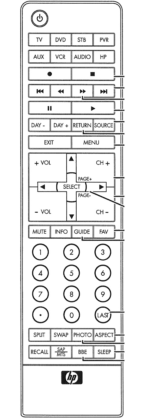 Electro help HP HEWLETTPACKARD HPPL5000N REMOTE CONTROL