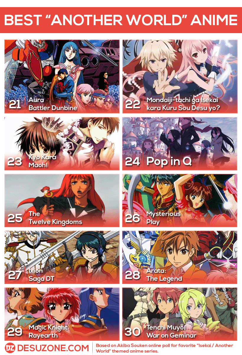 Anime Ranking List 2014