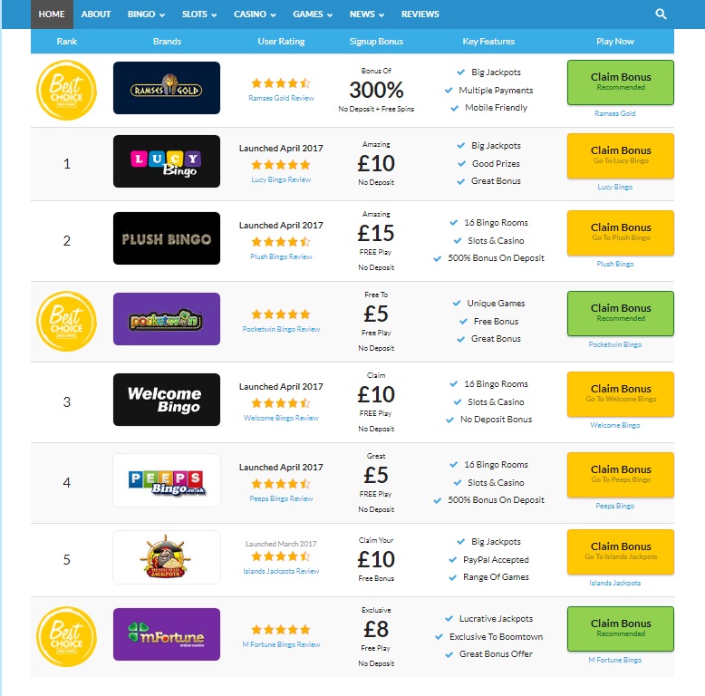 Reasons Why You Should Play Free Online Slot Games, by Bingo