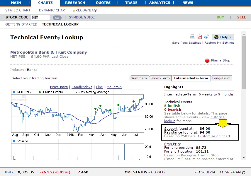 How I get started in stocks