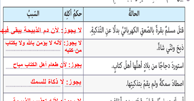 حل كتاب الدراسات الاسلامية للصف الرابع الفصل الاول لغتي