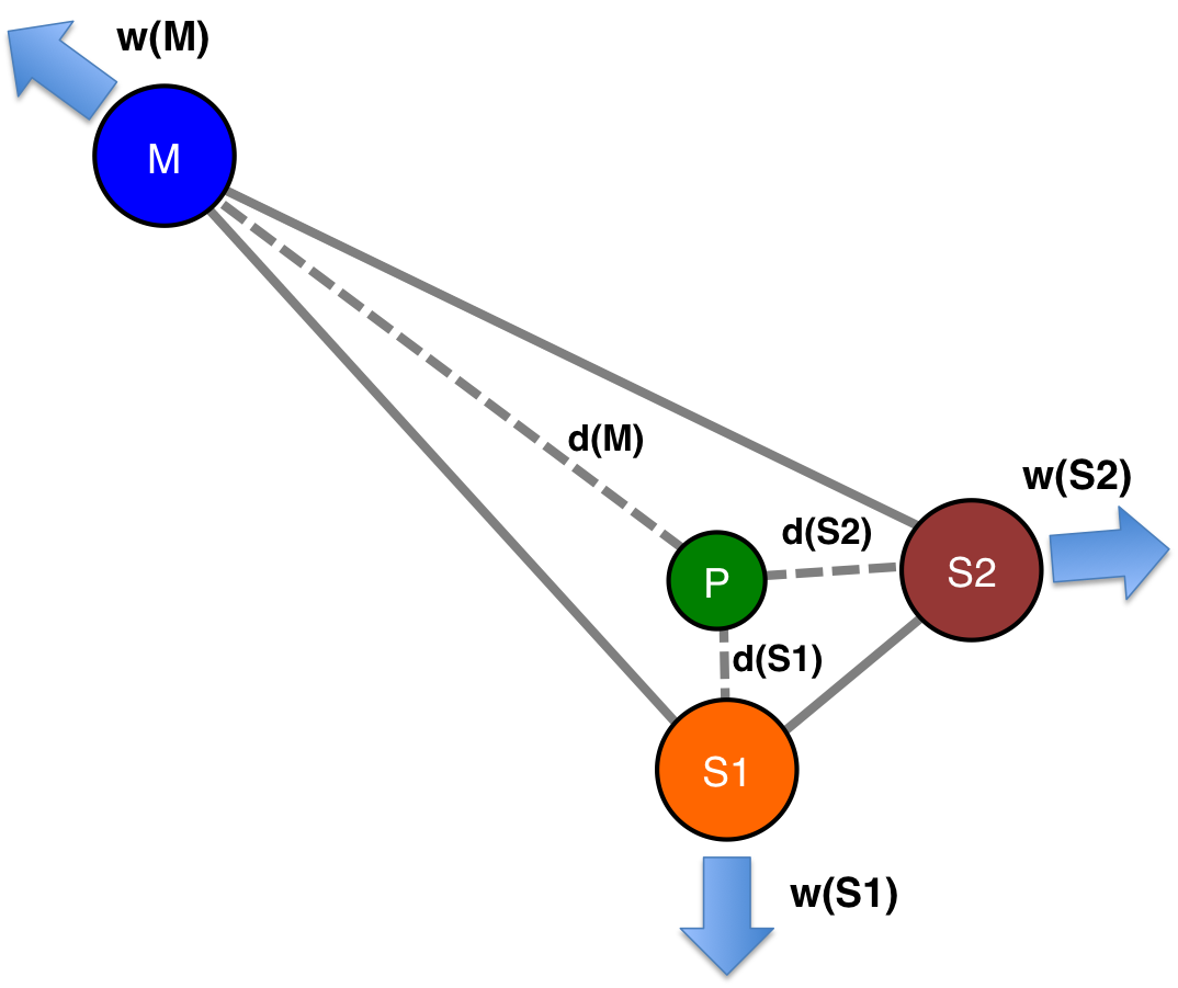 Teori Segitiga Lokasi Alfred er Guru Geografi