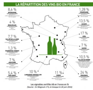 blog vin Beaux-Vins répartition bio région France