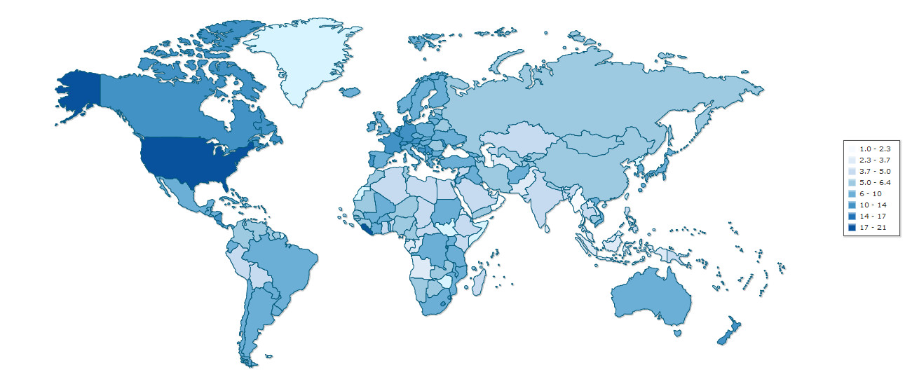 Health expenditures Health expenditures