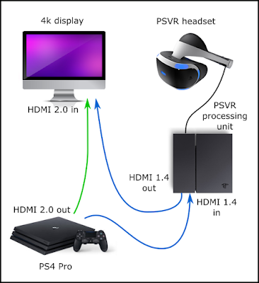 ps vr 4k