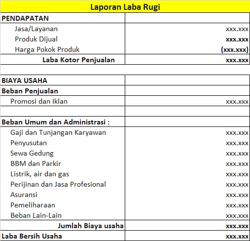 Laporan Keuangan Barbershop