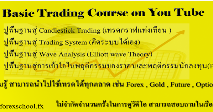 Basic trading