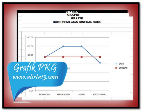 Aplikasi Pkg Sesuai Dengan Format Kiprah Guru Terbaru