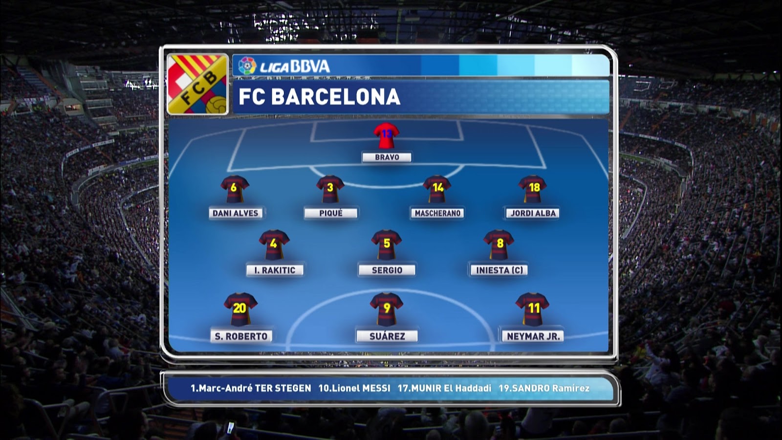 команда барселоны 2015. состав зенита 2015. фк барселона 2015. состав барселоны 2015. состы 2015.