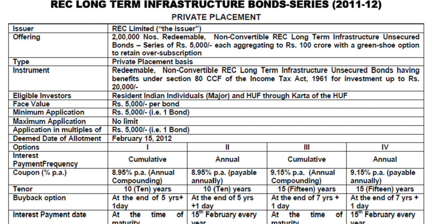 Stock And Number REC Long Term Infrastructure Bonds Are Tax Rebate U s 