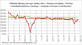 RIT Savings Rate