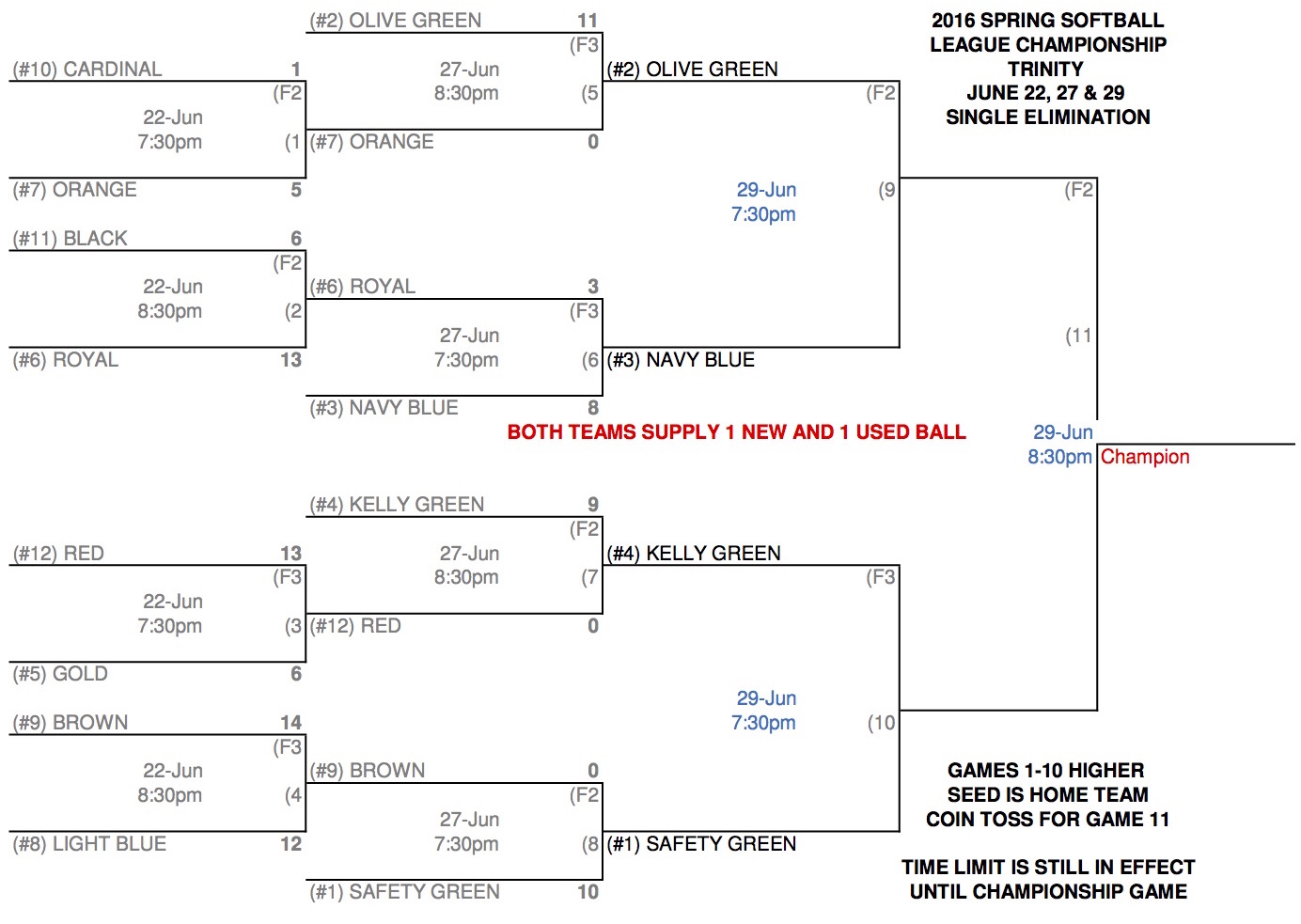 Trinity Softball 2018 PLAYOFF RD 2 RESULTS UPDATED BRACKET