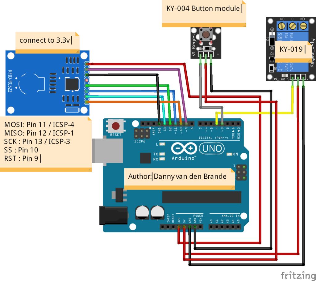 Door Access Control Wiring Diagram Access Control Wiring Diagram