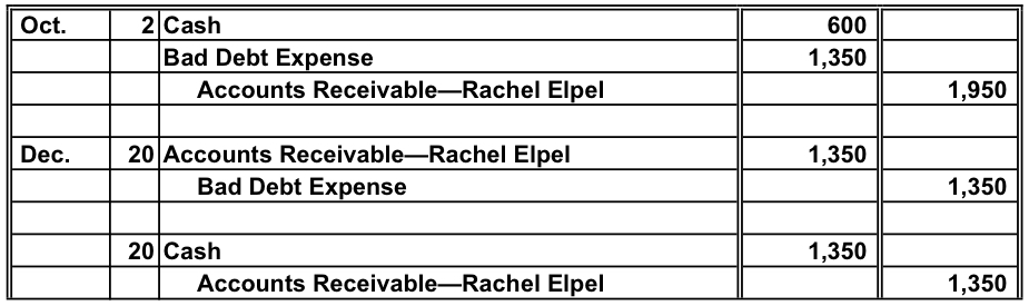 Importance of allowance for students image