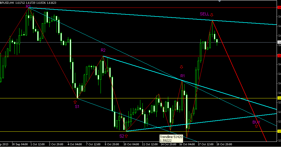 Инвестиции биржа. Sell p. Forex win. Sold up. Инвестирование на фондовом рынке.