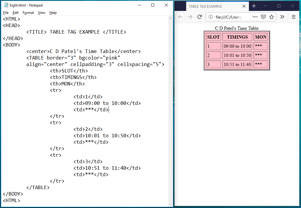 Image Tag, Hyper Link tag and Table Tag with Block level and Inline