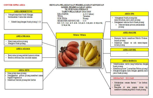 Contoh RPPM TK PAUD Kurikulum 2013 Model Pembelajaran Area Contoh RPPM TK PAUD Kurikulum 2013 Model Pembelajaran Area