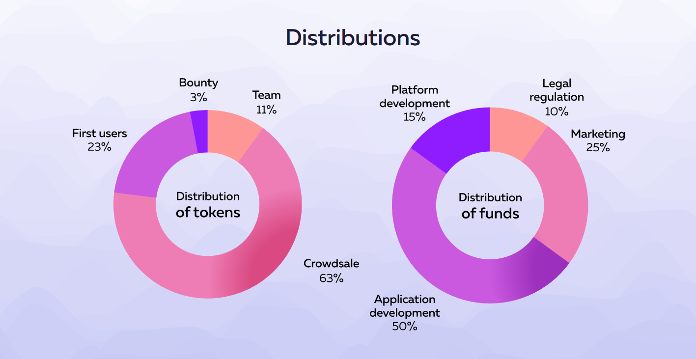 Distribute user. Сервер схема. Orm система. Виртуализация сети. Hadoop значок.