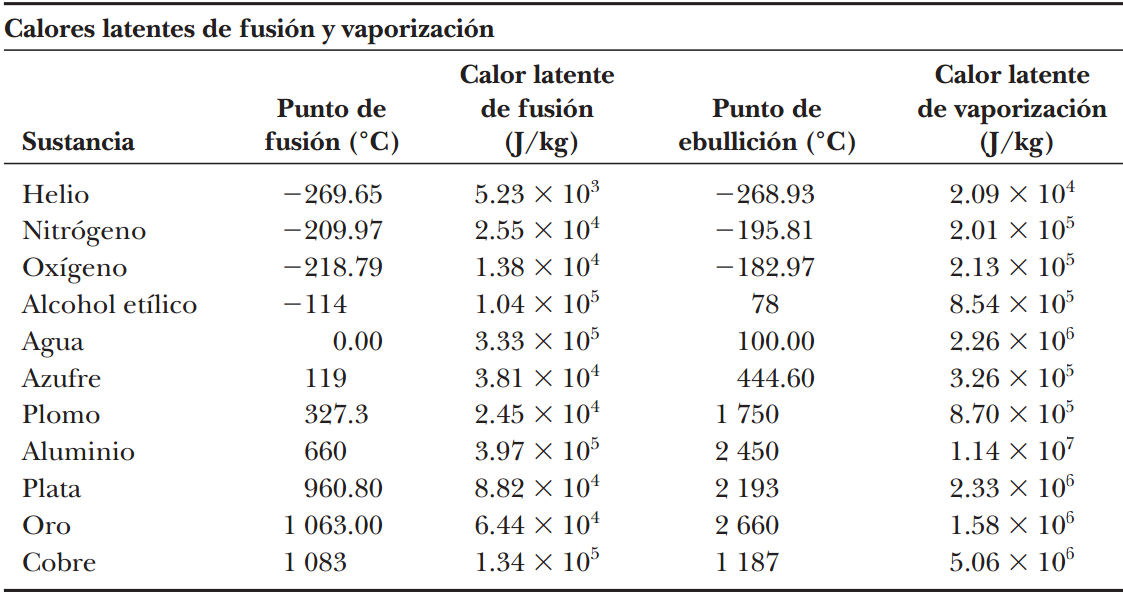 Guía para usar las tablas de propiedades termodinámicas Bobinando