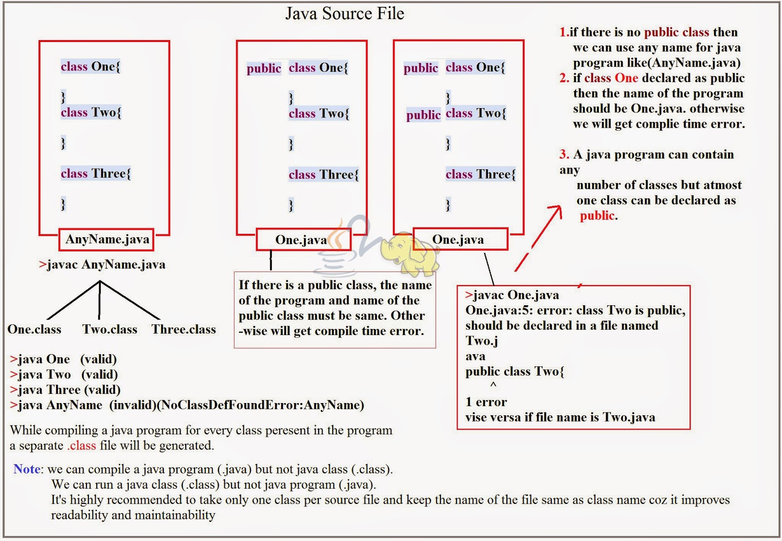 Java valid. Уроки java скрипт. Java file. Класс ошибок java. Source java.