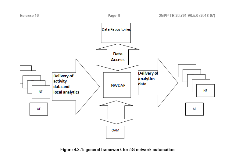 network analytics machine learning