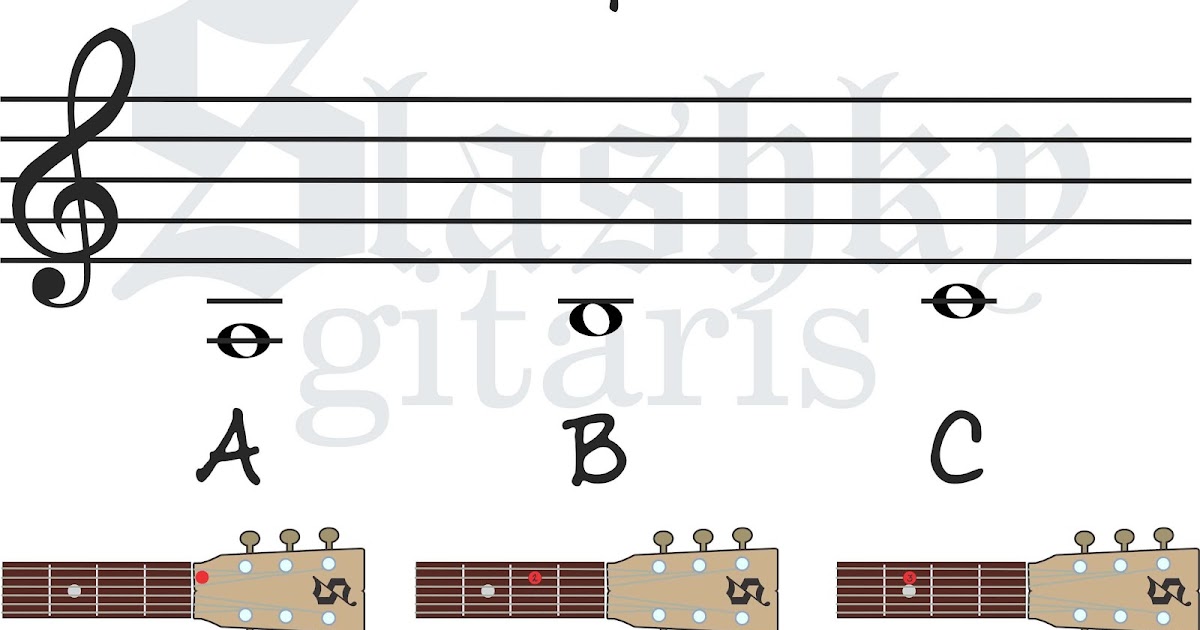 Cara Membaca Not Angka Dengan Benar Koleksi Not Angka