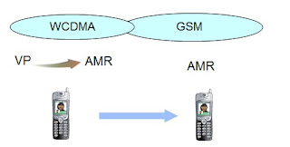 WCDMA 3G I-Rat (Inter-Rat) Handover Principle and Its Parameters ...